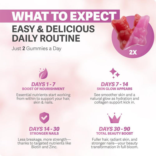 Biotin Gummies for Hair, Skin & Nails Growth