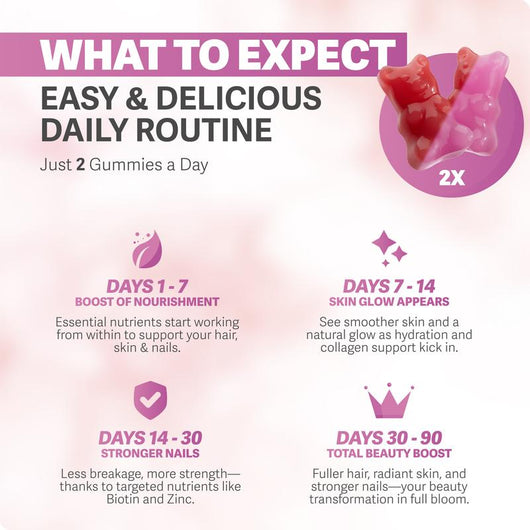 Biotin Gummies for Hair, Skin & Nails Growth
