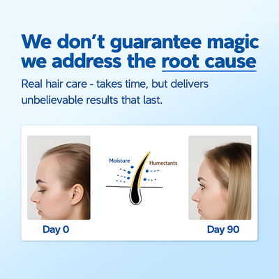 Hair Growth Roll-On Serum