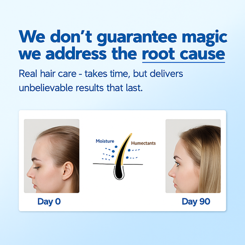 Hair Growth Roll-On Serum